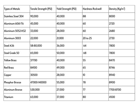 1018 sheet metal properties|1018 tensile strength chart.